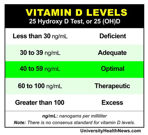 Vitamin D Deficiency Symptoms You Can Identify Sense Of Urgency