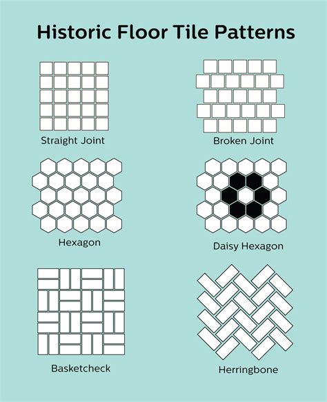 Historic Floor Tile Patterns Patterned Floor Tiles Tile Patterns