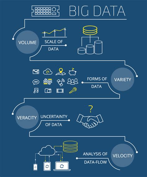 What Is Big Data And How Does It Work