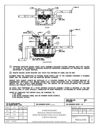 Available in multiple configurations and material. 2.0 inch detector double check valve assembly (DDC) below ...