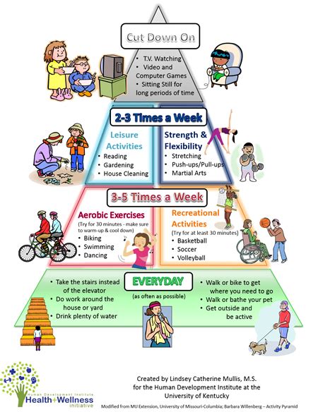 Physical activities for kids, Physical activities, Food pyramid activities