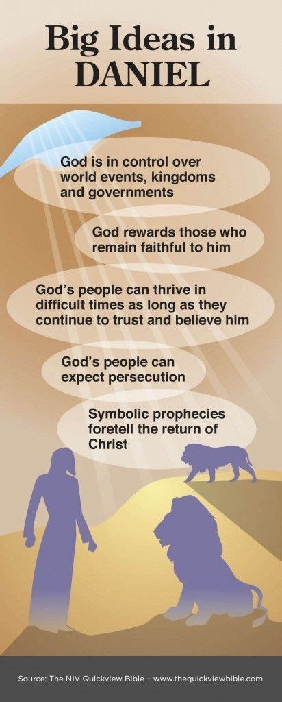 24 Best The Book Of Daniel Images On Pinterest Bible Studies Book Of