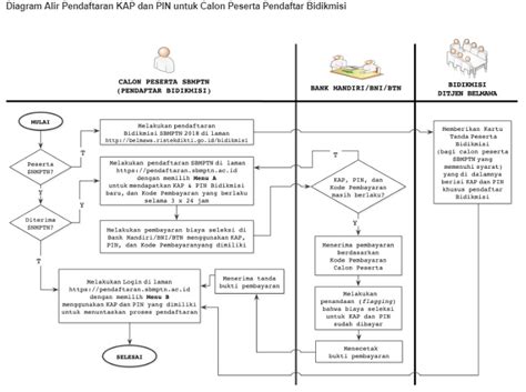Materi soal pdf tps ujian mandiri (um) unimed 2020/2021. Contoh Soal Ujian Mandiri Universitas Negeri Malang ...