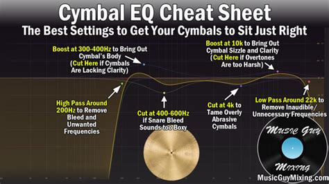 Cymbal Eq Cheat Sheet Music Guy Mixing