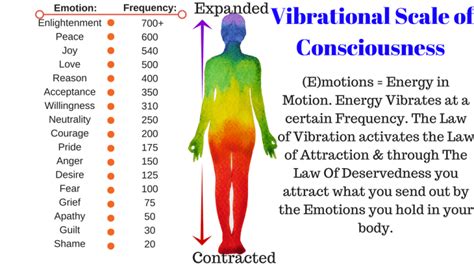 the human vibration frequency explained plus 7 tips on raising it