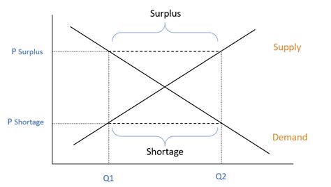 Microeconomics Business Integrals