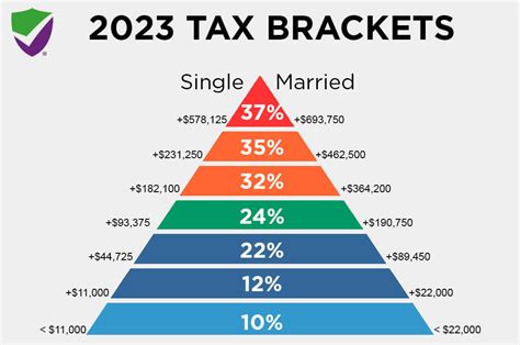 Tax Rebates For 2023 Tax Year