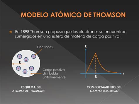 Ppt Modelos AtÓmicos Powerpoint Presentation Free Download Id986285