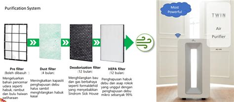 It features a hepa filter, an activate carbon filter and an ionizer for several filtration options. Penapis Udara Motion Air Purifier - JIK'SOO WATER FILTER ...