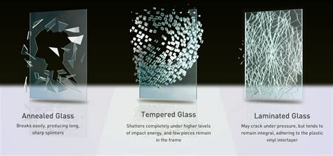 Acoustic glass break sensors work by hearing the sound of breaking windows. Glass Laminating Processing for laminated glass