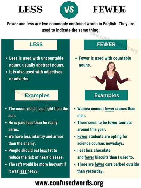 Less Vs Fewer How To Use Fewer Vs Less In English Confused Words