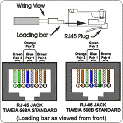 Tia/eia 568 a & tia/eia 568 b. 28 Cat 5 Wiring Diagram Wall Jack - Wiring Diagram List