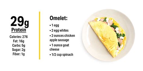 Your carbohydrate needs depend on how much you're training. This Is What a Breakfast with 30 Grams of Protein Looks Like