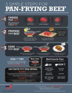 Steps To Follow Cooking Beef Infographics Clover Meadows Beef