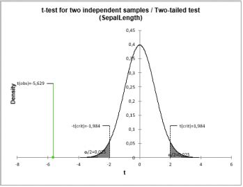 By jim frost 11 comments. Two-sample t-test and z-test | Statistical Software for Excel