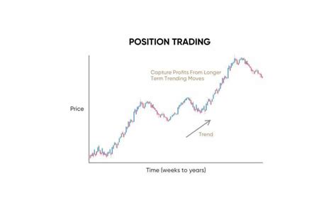 Positional Trading Trading Like A Pro For Consistent Profits