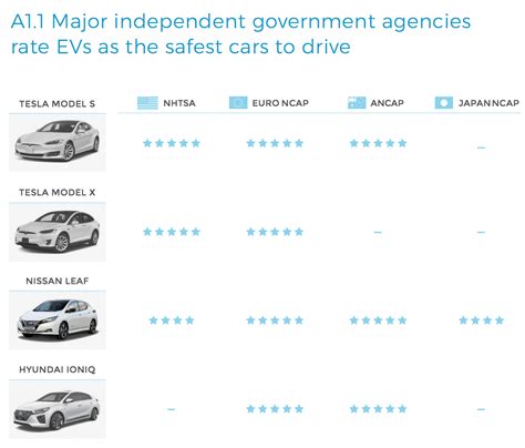 Albums 103+ Pictures Safety Features In Cars Physics Full HD, 2k, 4k