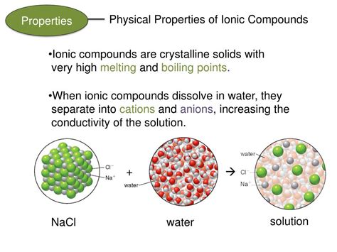 Ppt Chapter 3 Ionic Compounds General Organic And Biological