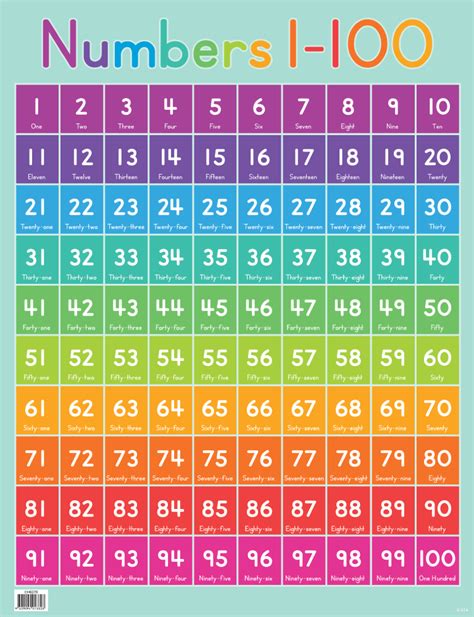 This Chart Introduces Beginners To Numbers 1 To 100