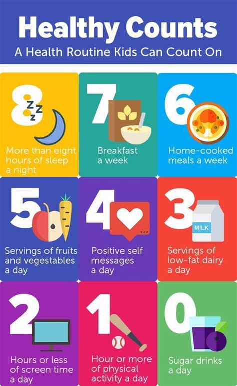 Check Out This Easy Chart That Helps You To Set Healthy Routines For