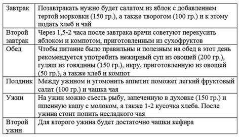 Диета 9 стол при сахарном диабете 2 типа, рецепты на неделю (Актуальная Картинка - Диета 9 стол при сахарном диабете 2 типа, рецепты на неделю (Актуальная