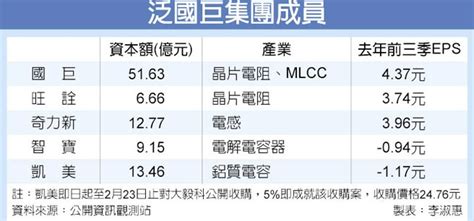 周禮電子全文，全文檢索、相關於周禮的討論及參考資料。有簡體字版、繁體字版、英文版本。 電子底本 ? 本原典底本的影印本可以在本站電子圖書館中查閱。 除有明確註明之外，本站電子版試圖與底本相同；若發現不一致之處，敬請舉報，以便糾正電子版。 國巨繞道收購大毅科 - 中時電子報
