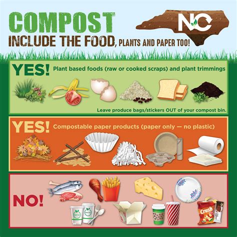 Backyard Composting Basics Webinar Winter 2021 Nc Cooperative Extension