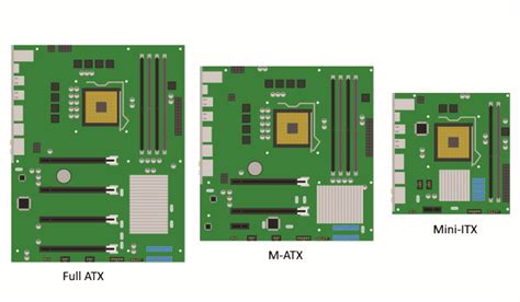 Types Of Motherboards Motherboard Sizes Explained 2022