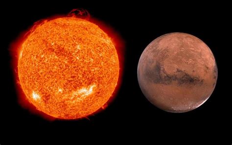 Sun And Mars Conjunctionn Vedic Raj Astrology