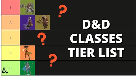 Dungeons And Dragons Th Edition Classes RANKED What Is The Best Class YouTube