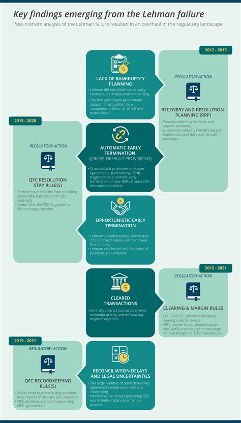 Monticello Consulting Group | Qualified Financial Contract (QFC