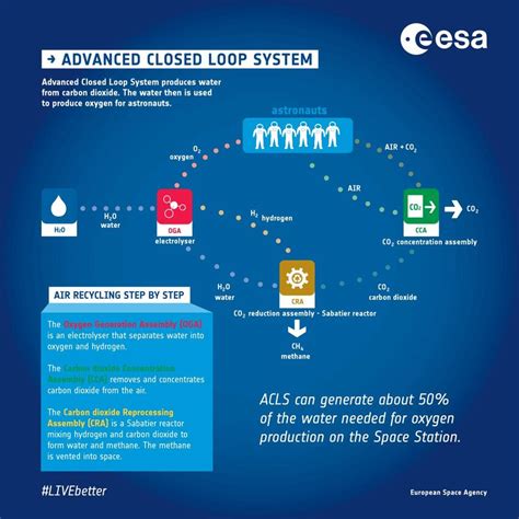 Esas New Advanced Closed Loop System Acls 10 Download Scientific Diagram
