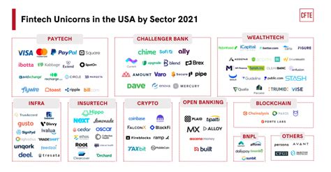 Fintech Unicorns In The Usa Full List 2021 2022