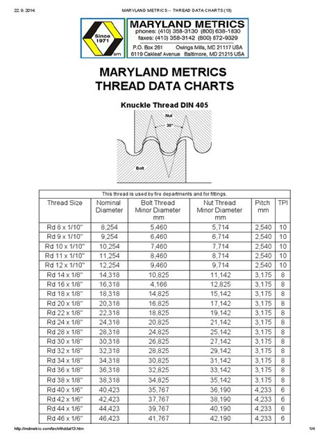 Maryland Metrics Thread Data Charts 13 Screw Building Materials