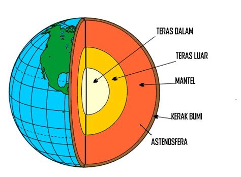 Membincangkan secara santai topik 5.4 iaitu kesan yang berlaku akibat pergerakan kerak bumi dalam bab 5 iaitu bumi. GEOGRAFI STPM: Sistem Geomorfologi