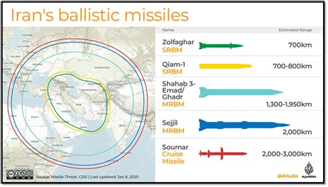 Iran Unveils New Ballistic Missile The Iran Primer