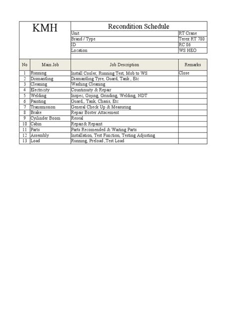 Recondition Schedule And Maintenance Plan For Terex Rt 780 Crane During October November Mro