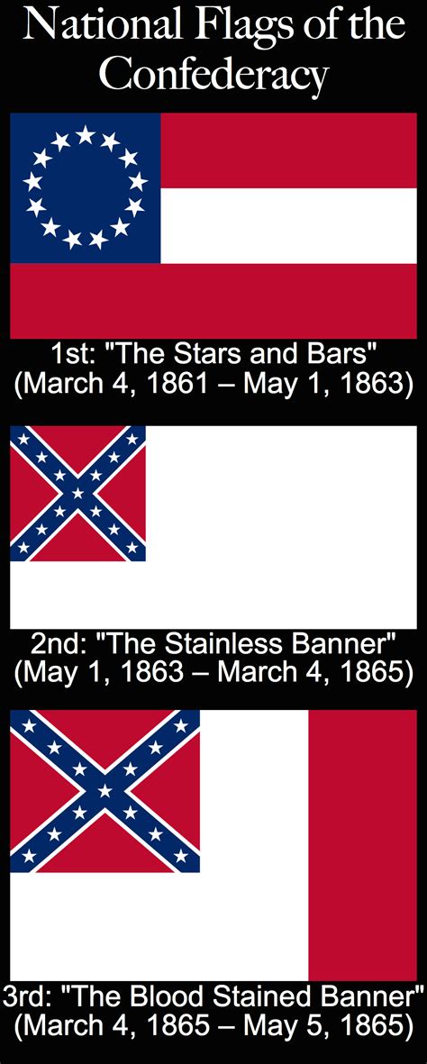 Filenational Flags Of The Confederate States Of Americapng