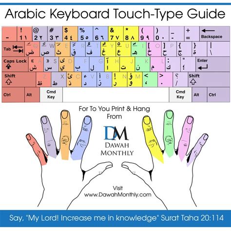 Arabic Keyboard Touch Type Guide For You To Print And Hang From Dawah