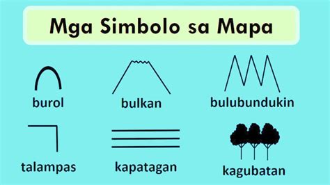 Grade 3 Lesson Exemplar In Araling Panlipunan Simbolo Ng Mapa Youtube