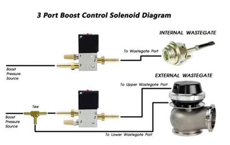 Boost Control Solenoid Diagram