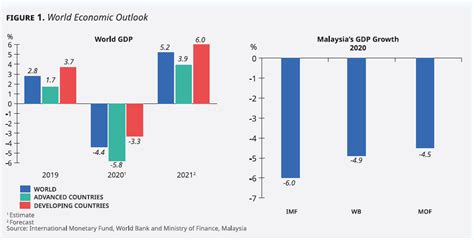 Fokus kepada usaha mengurangkan birokrasi bagi. Belanjawan 2021 - Kerajaan Terlalu Optimis | Ekonomi Rakyat