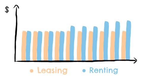 Leasing Vs Renting Everything You Need To Know The Causal Blog