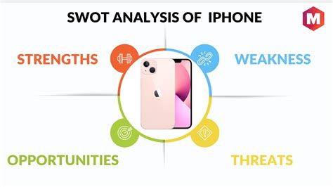 Swot Analysis Of Iphone