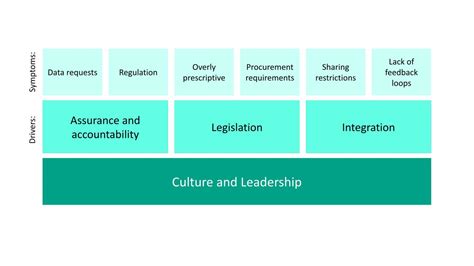 Busting Bureaucracy In Health And Social Care Understanding And