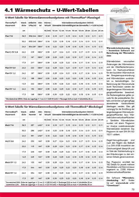 Die daten eines schichtaufbaus können in einer schichtaufbaudatei (<name>.layeredconstruct) gespeichert. EnEV - Ziegelwerk Klosterbeuren