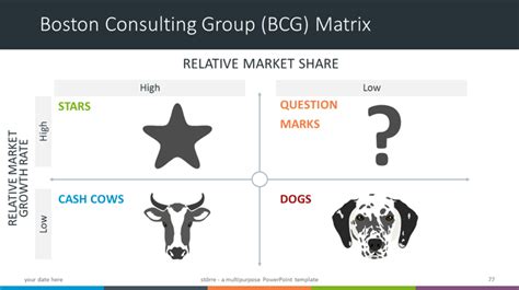 Here is what each quadrant means in the bcg matrix. Las 4 etapas del Ciclo de Vida de un Producto | Sinnaps
