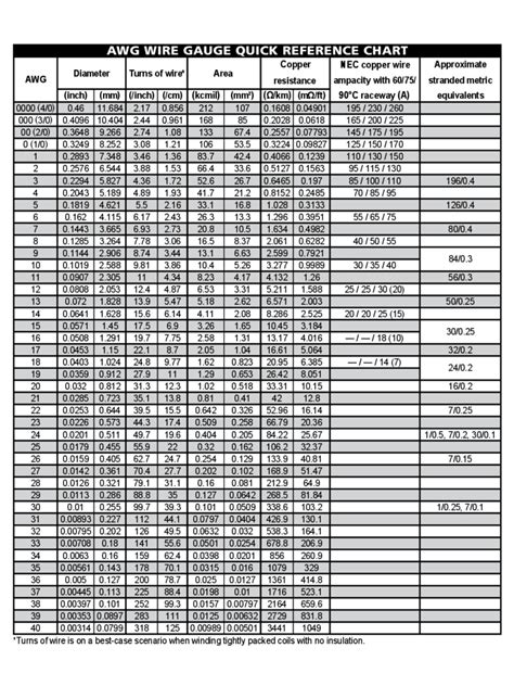 Printable Awg Wire Size Chart
