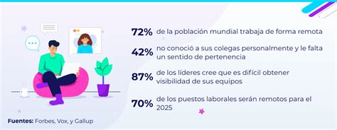 Tendencias De Recursos Humanos 2022 ¡todo Lo Que Tienes Que Saber