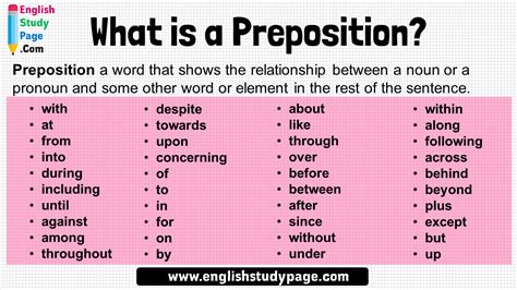 What Is A Preposition Preposition List Adverbs Prepositions